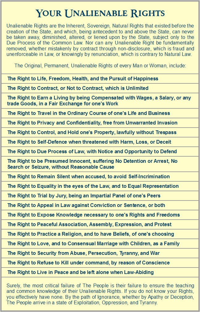 Your Unalienable Rights